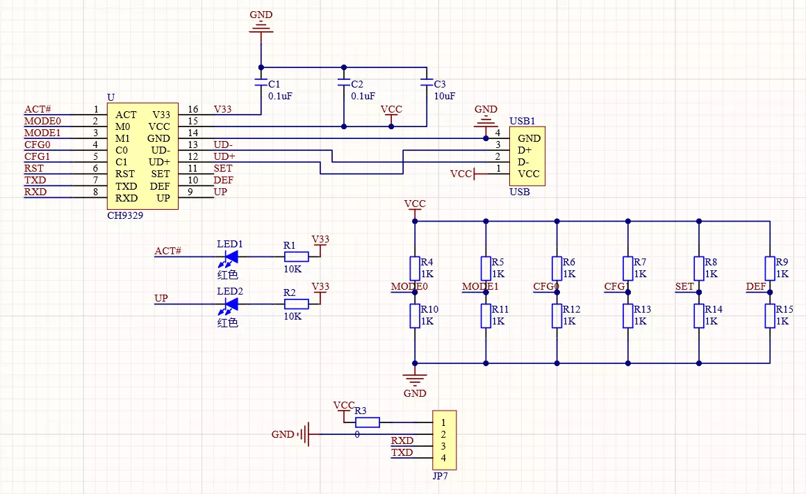 pcbsch